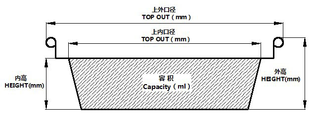 aluminum foil container Schematic diagram